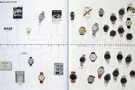 rolex computer face|rolex watches history.